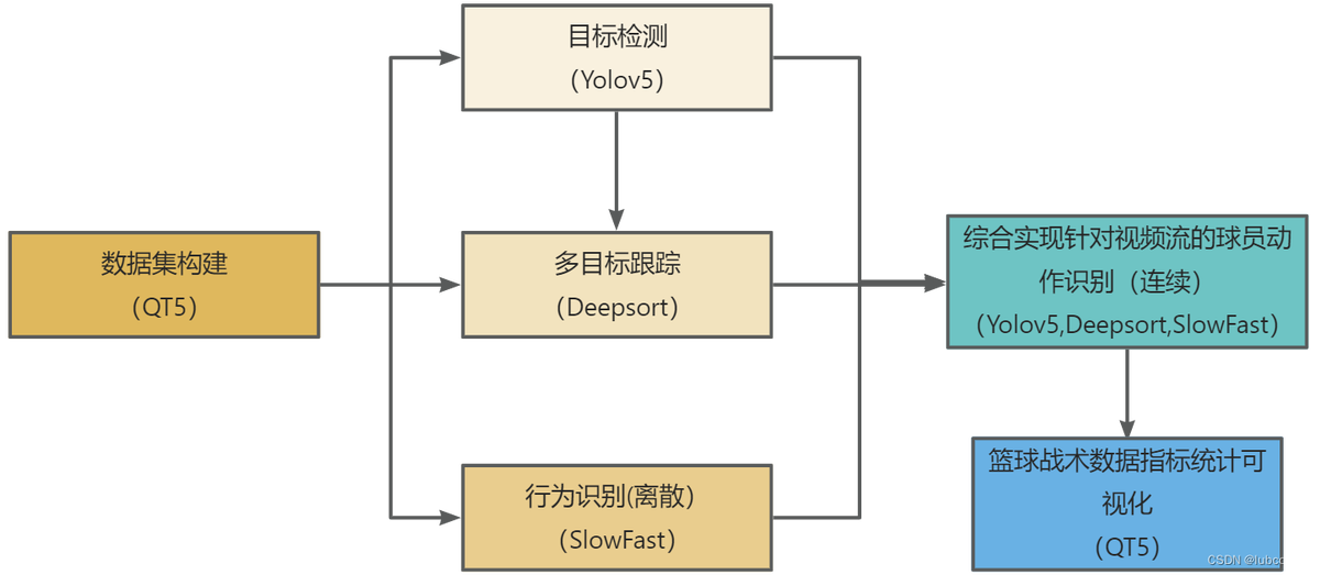 纯美式篮球训练计划方案_1