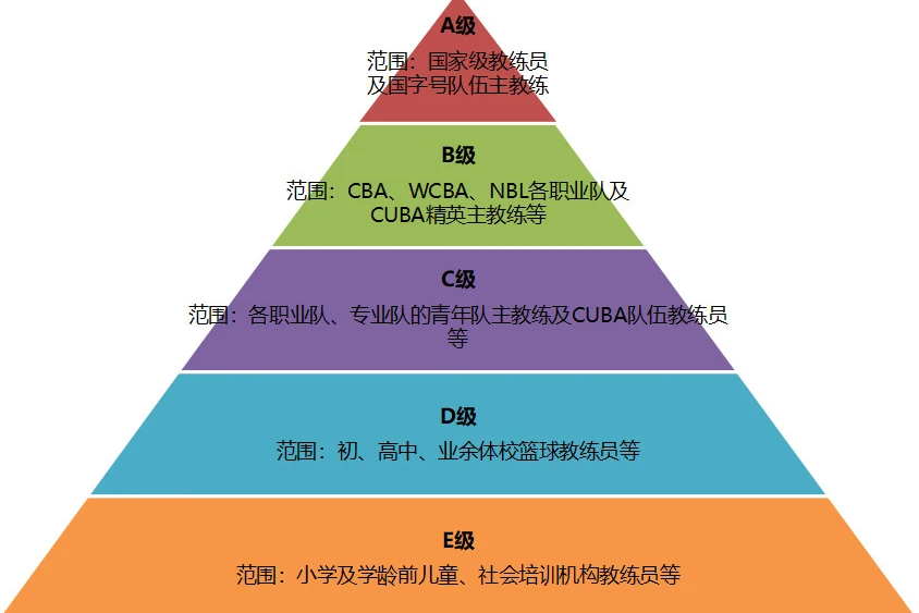 为什么篮球训练咨询能帮助提升技能_0
